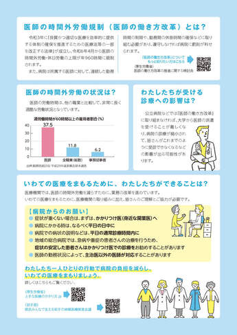 医師の働き方改革リーフレット(裏面)