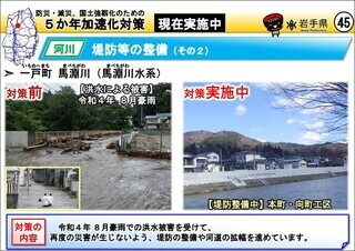 堤防等の整備（一戸町 馬淵川）
