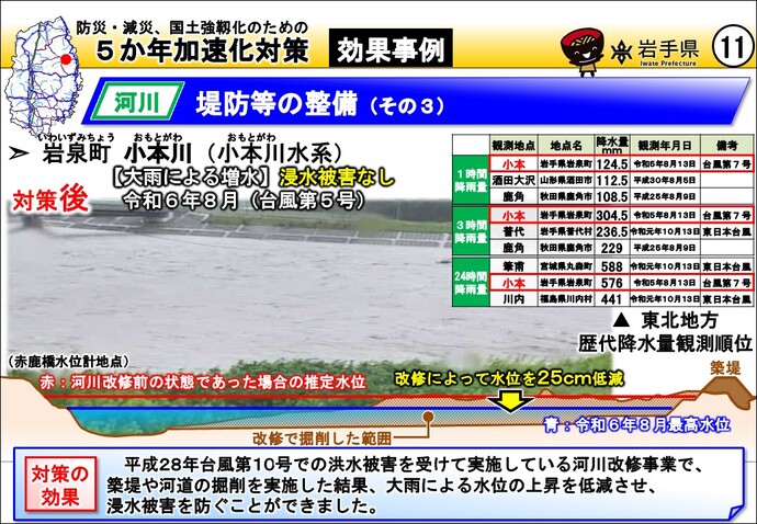 堤防等の整備（岩泉町 小本川）