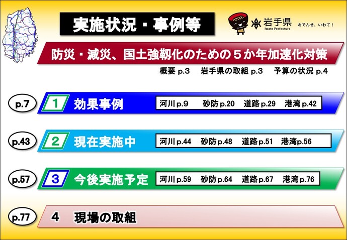 実施状況・事例等 もくじ
