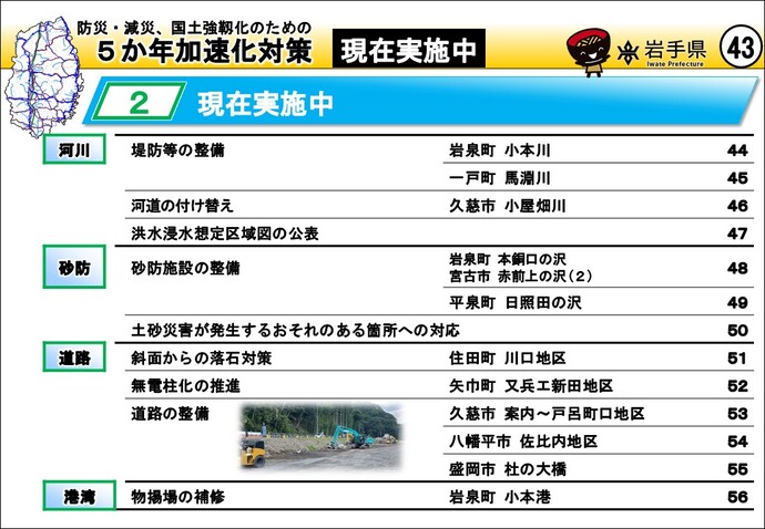 現在実施中の対策