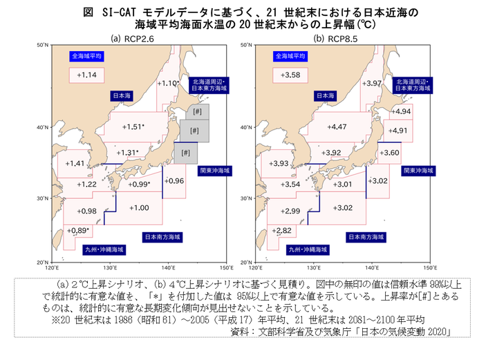 海面水温の推移