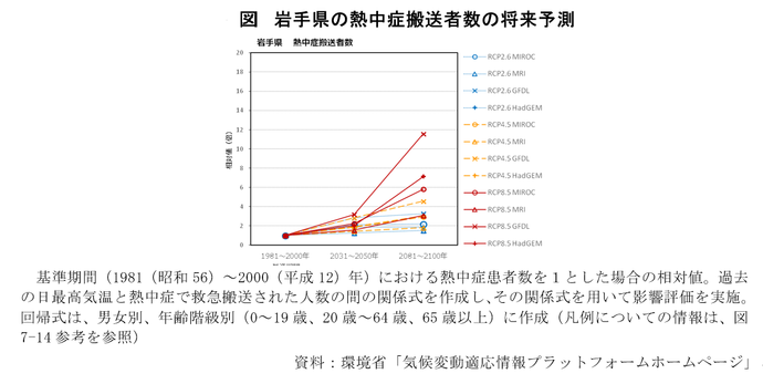 熱中症