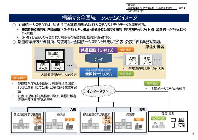 全国統一システムイメージ図