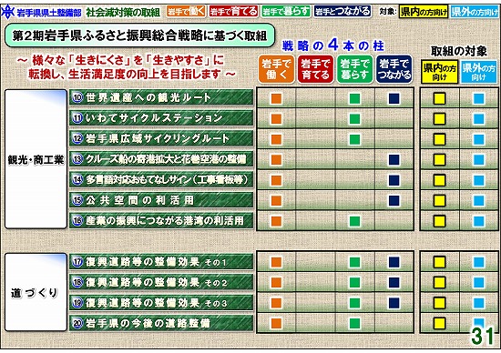 写真：第2期ふるさと振興総合戦略に基づく取組　記事2