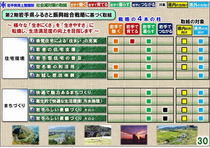 住宅環境の取組・まちづくりの取組一覧