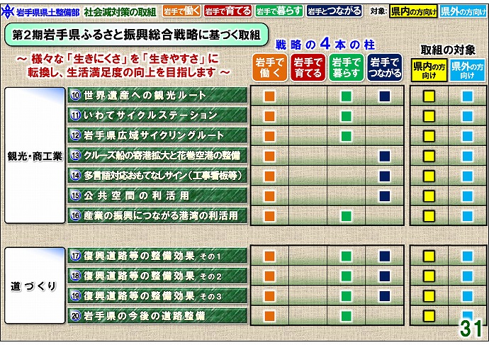 観光・商工業の取組・道づくりの取組一覧