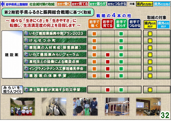 建設業の取組・みらいを担う人づくり一覧