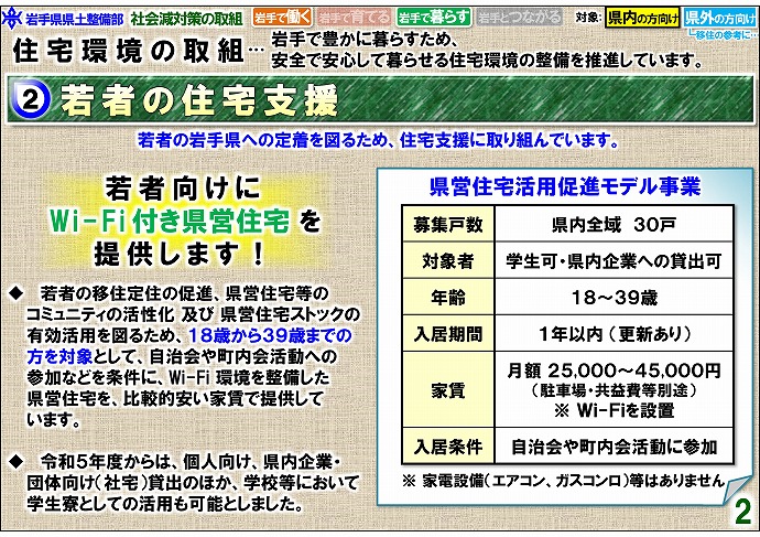 若者の住宅支援