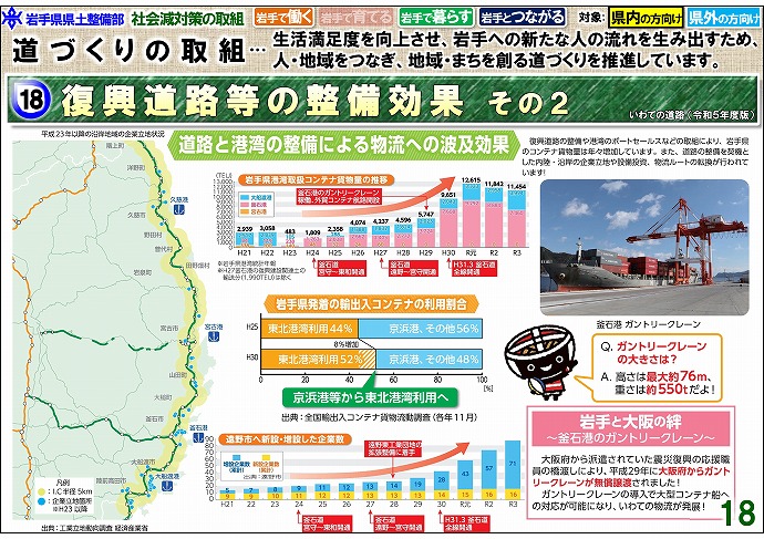 復興道路等の整備効果 その2