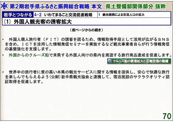 画面：(1) 外国人観光客の誘客拡大2