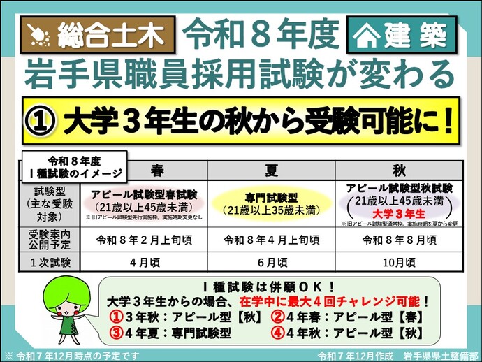 大学3年生の秋から受験可能に！