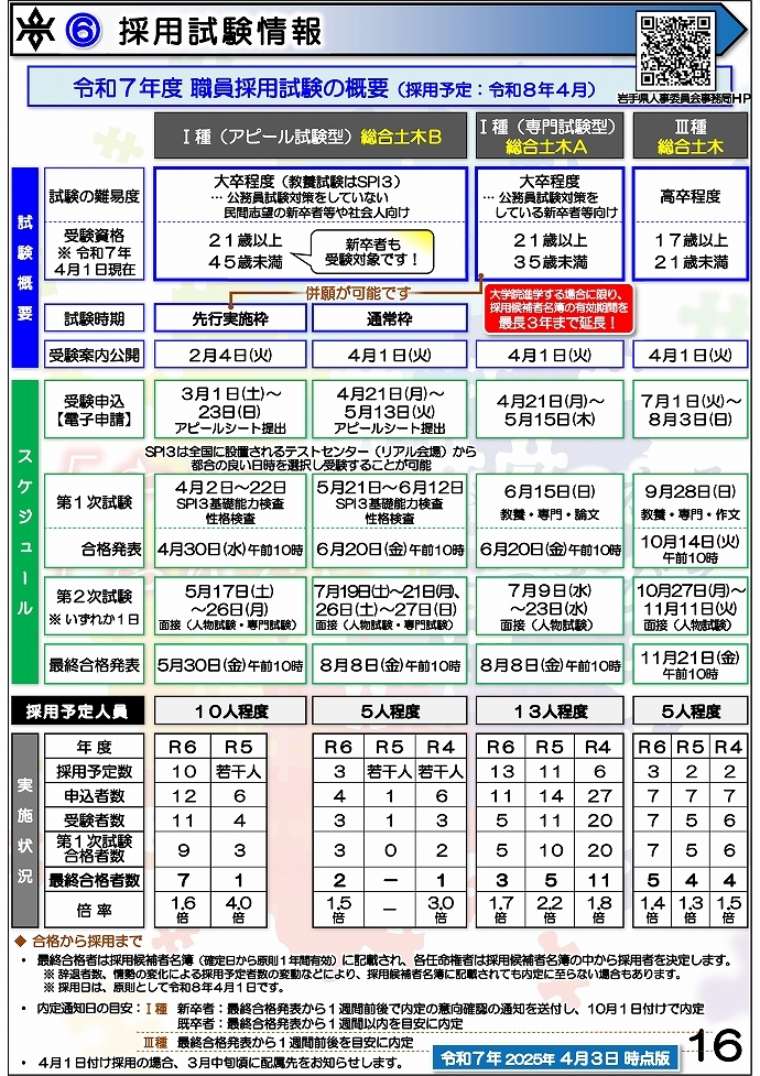 岩手県県土整備部 技術系職員募集ガイドブック【総合土木】16ページ