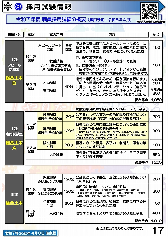 岩手県県土整備部 技術系職員募集ガイドブック【総合土木】17ページ