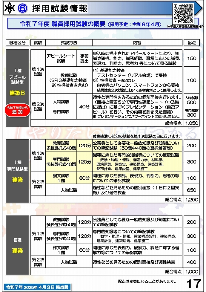 岩手県県土整備部 技術系職員募集ガイドブック【建築】17ページ
