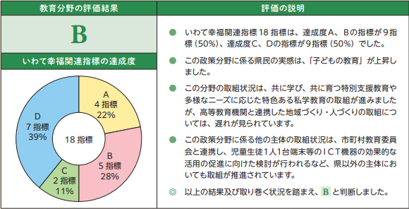 教育分野の評価結果