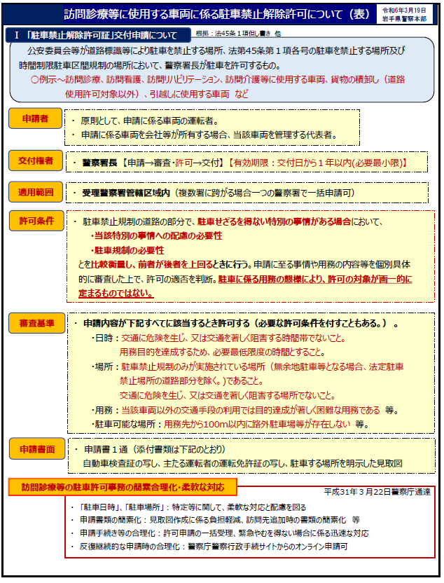 訪問診療等に使用する車両に係る駐車禁止解除許可について（表）