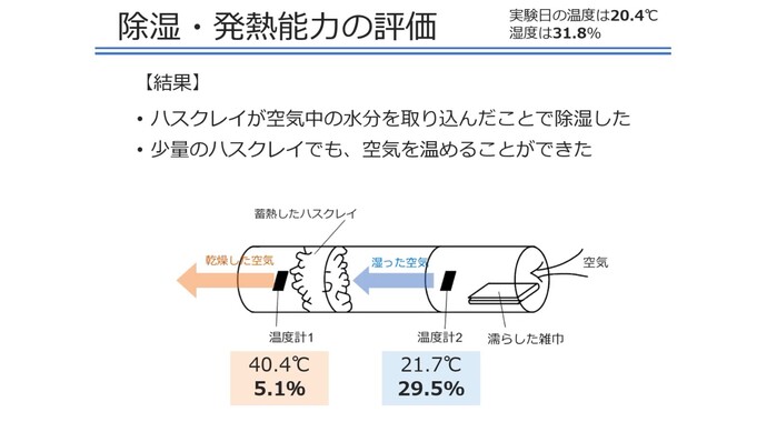 科学部ハスクレイ班の発表
