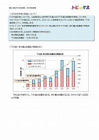 浄化槽出前講座を開催しています！
