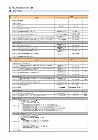 復興県土づくりシンポジウムの開催について