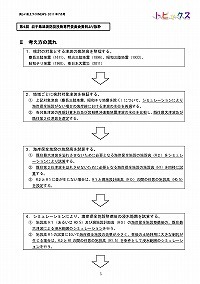 平成23年東北地方太平洋沖地震及び津波災害に伴う県土整備部の対応状況等