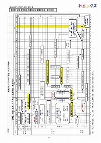 平成23年東北地方太平洋沖地震及び津波災害に伴う県土整備部の対応状況等