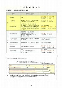 平成20年度道路関係政府予算案と道路整備の財源について