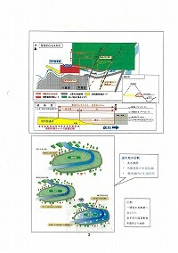 安心安全 奥州藤原氏接待館遺跡の保存と治水対策