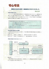 安心安全 建築物の安全確保！建築基準法の改正
