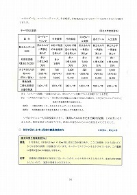 官民協働 -第2回岩堰川フォーラム-