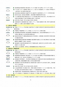 建設業対策中期戦略プランの策定