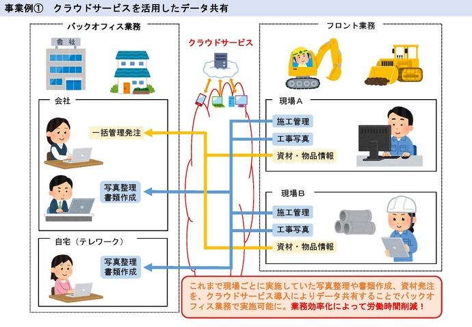 【令和6年9月5日掲載】バックオフィス業務のDX推進に要する経費の一部を補助します！