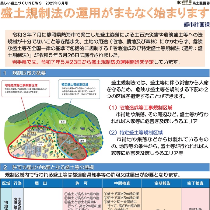 【令和7年3月13日掲載】盛土規制法の運用がまもなく始まります