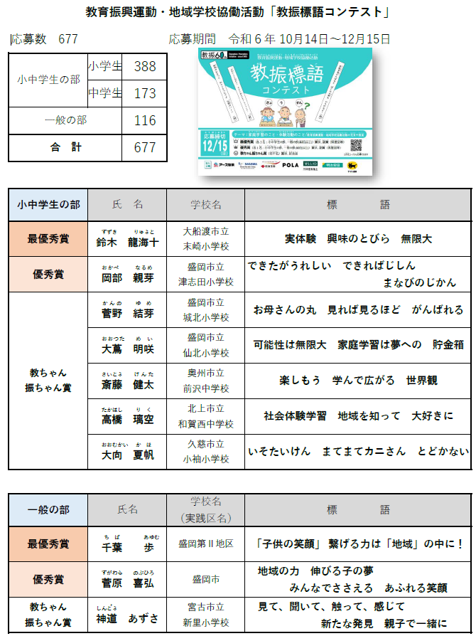 コンテスト審査結果