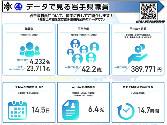【令和7年2月25日掲載】「やりたい」が見つかる「やりがい」につながる。岩手県県土整備部では、岩手県の将来を担う技術系職員を募集しています！