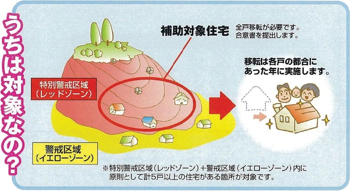 【令和7年3月27日掲載】岩手県では がけ崩れ危険箇所からの住宅移転を支援しています！