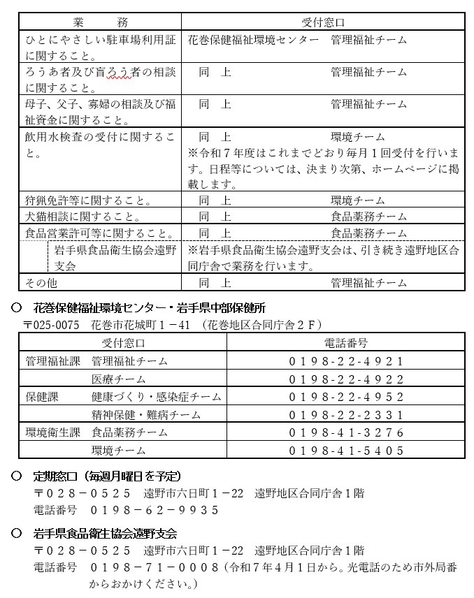 詳細は添付ファイルを参照ください。