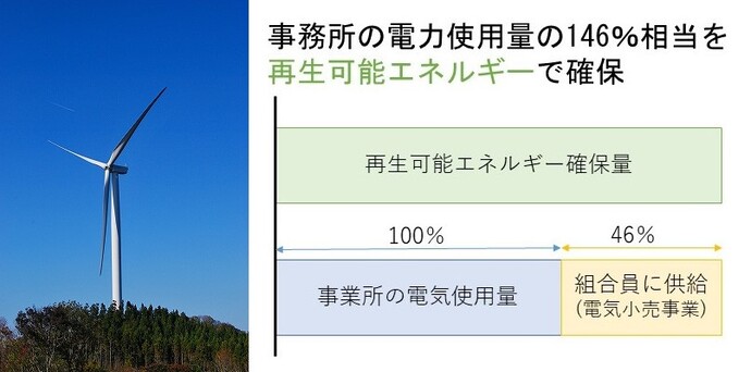 太陽光発電設備の写真