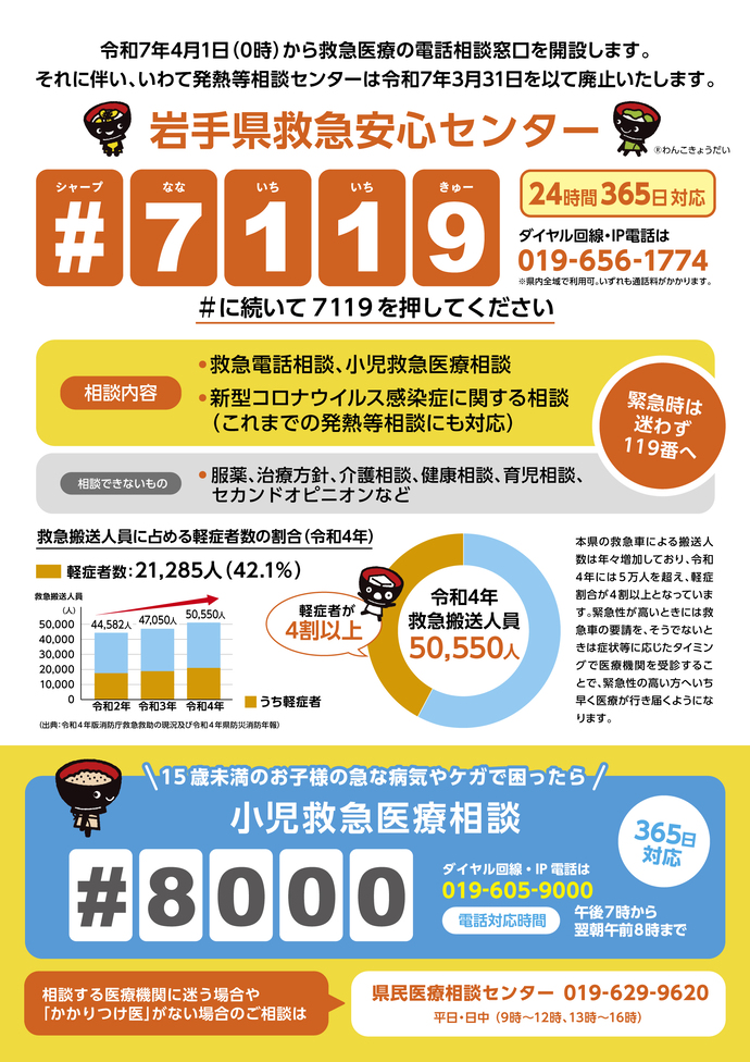 ＃7119広報裏面