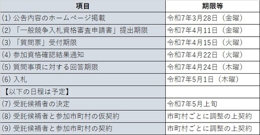 スケジュール