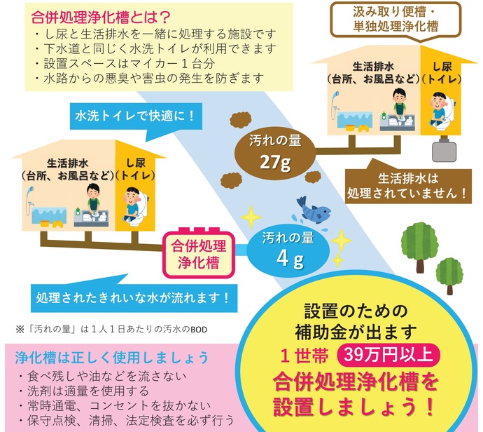【令和7年4月23日掲載】浄化槽を設置して、水洗化しませんか？