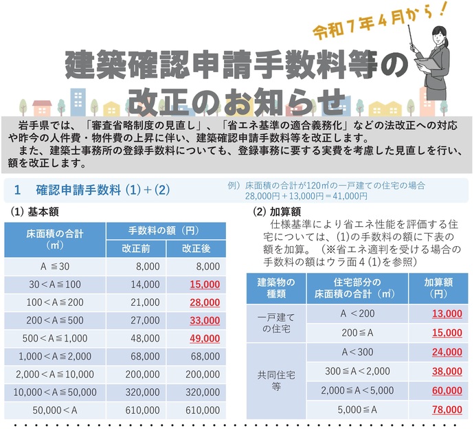 【令和7年4月1日掲載】令和7年4月1日から建築確認申請手数料等が変わります！