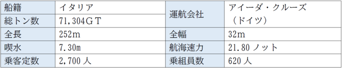 アイーダ・ステラ船舶情報