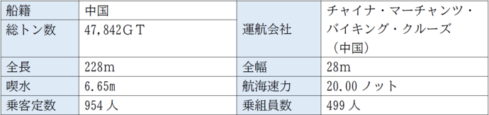 バイキング・エデン船舶情報
