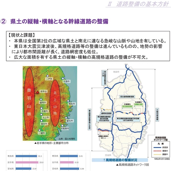 【令和7年4月17日掲載】岩手県の道路事業の実施状況について公開しています！