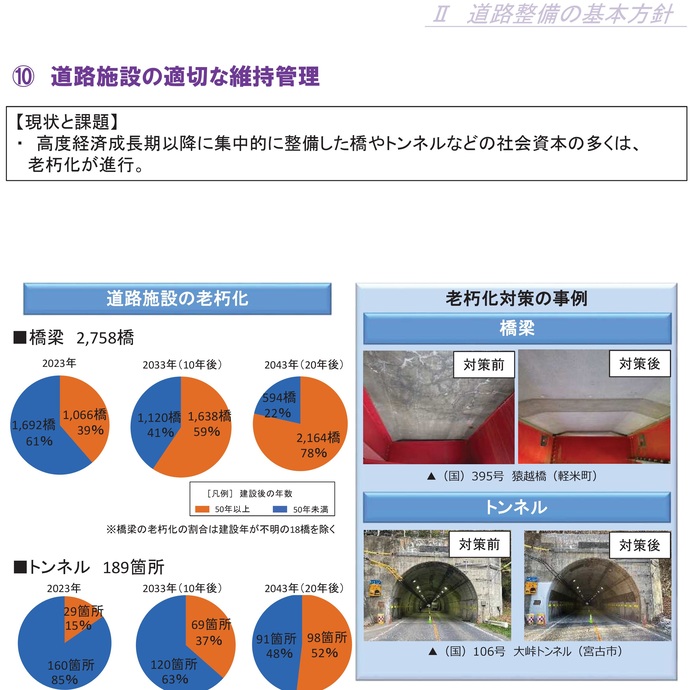 【令和7年6月12日掲載】岩手県の道路事業の実施状況について公開しています！