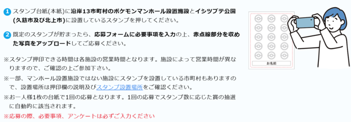 参加方法、応募方法