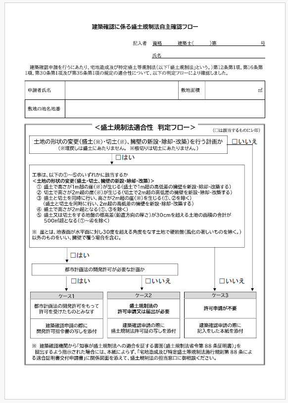 建築確認に係る盛土規制法自主確認フロー