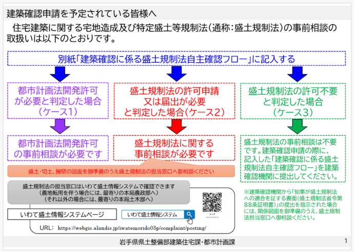建築確認申請を予定されている皆様へ