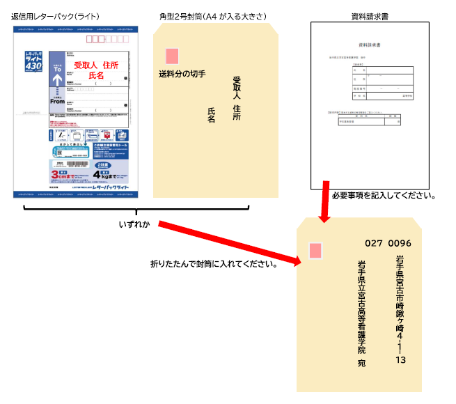 資料請求の方法